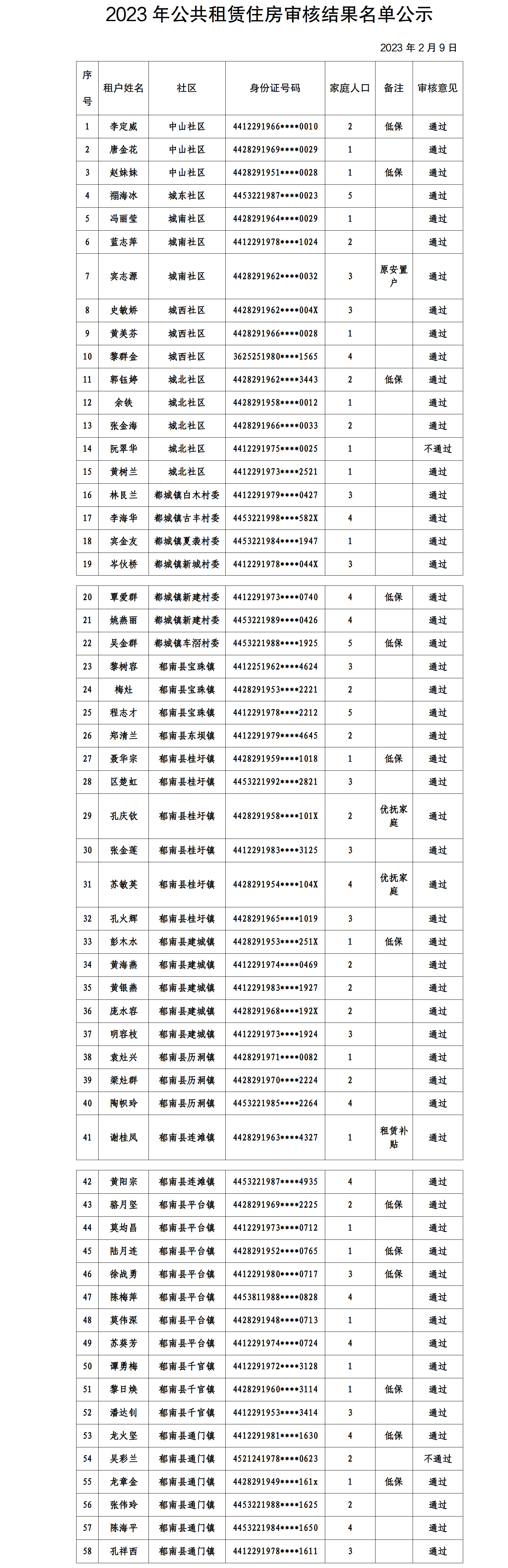 2023年公共租賃住房審核結果名單公示.png